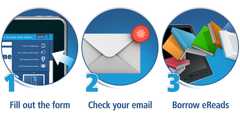 Online card registration. Step 1. Fill out the form. Step 2. Check your email. Step 3. Borrow eReads.